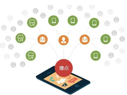 合水为什么越来越多的企业通过软文营销来引流